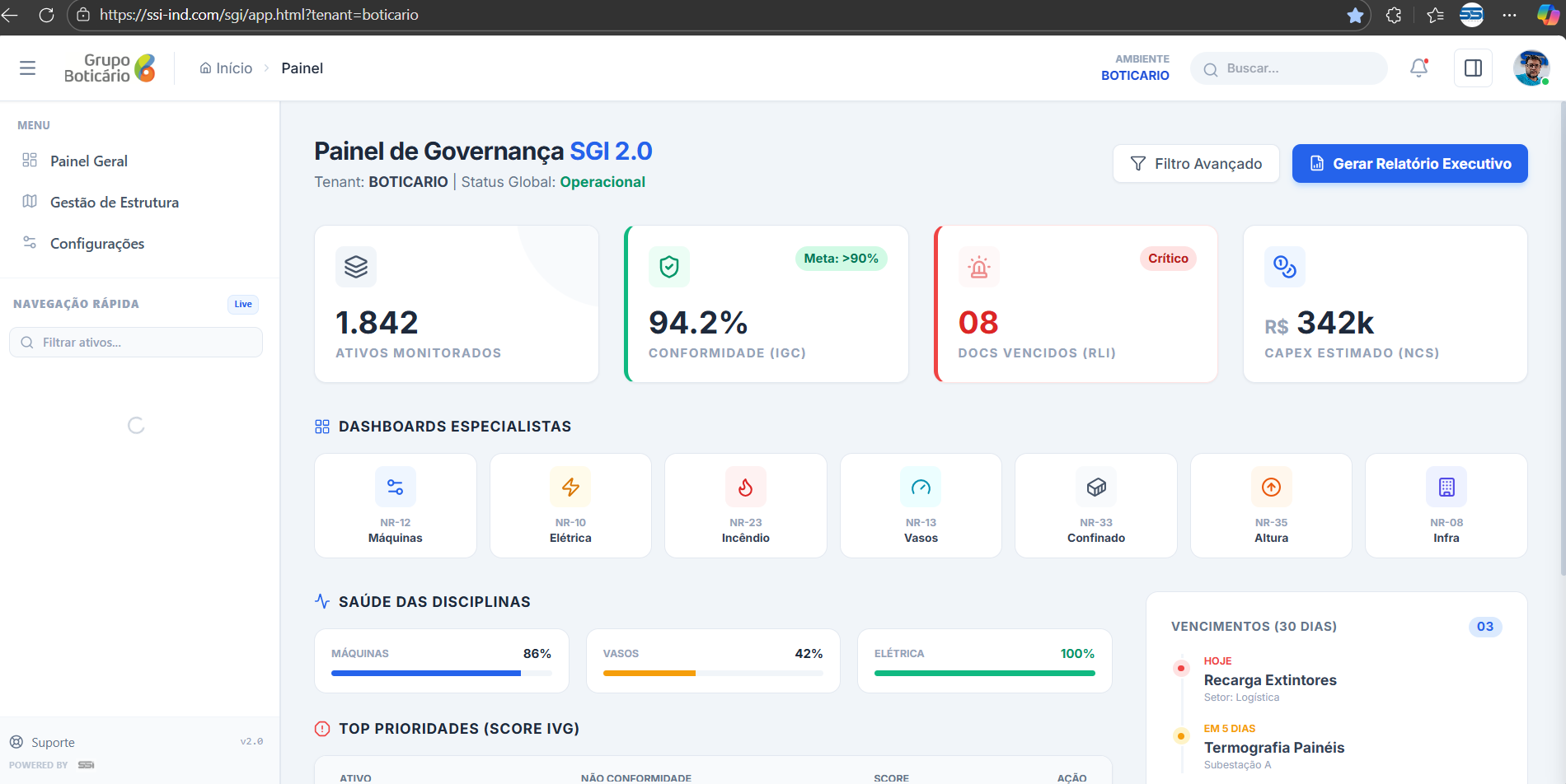 Dashboard de governança SGI Forge — visão global dos Ativos